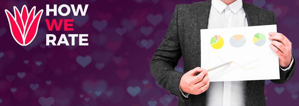 There are six categories we assess when we review and rate online casinos